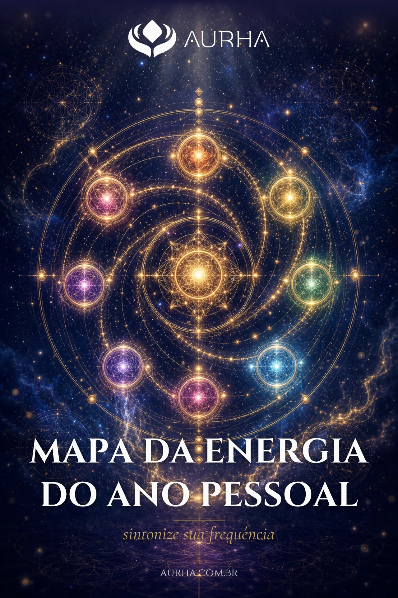 Mapa da Energia do Ano Pessoal